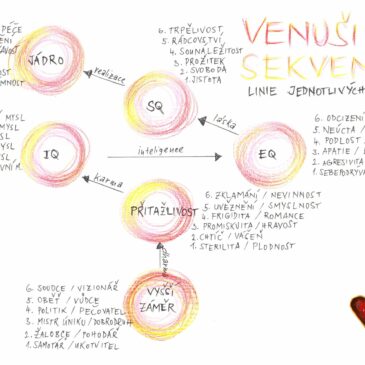 Půlroční skupinové studium GK v Šumperku 2019/2020