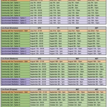 Online setkání pro účastníky Deep Dive – 1.10.2020